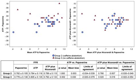 Feasibility Of Intracoronary Nicorandil For Inducing Hyperemia On