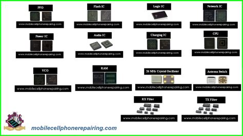 Parts of a Mobile Cell Phone and Their Function (IC Components)