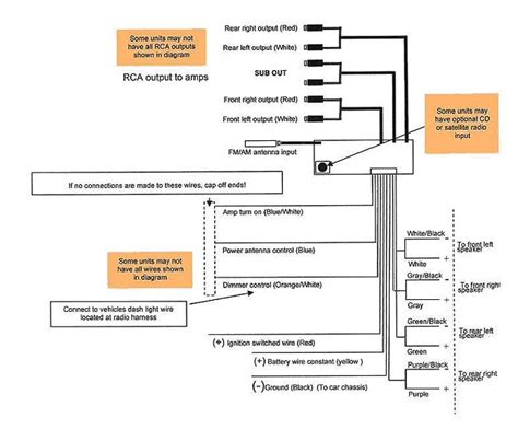 Wiring Diagram Alpine Car Stereo - Wiring Flow Schema