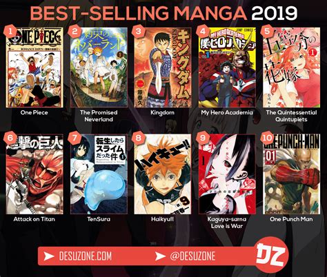 Reddit Where To Read Manga - read.iesanfelipe.edu.pe