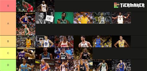 Nba Top 25 All Time Tier List Community Rankings Tiermaker