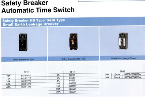 Panasonic Safety Breaker Hb Type