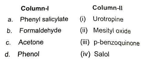 Match The Compounds Given In Column I With Column Ii And Select The