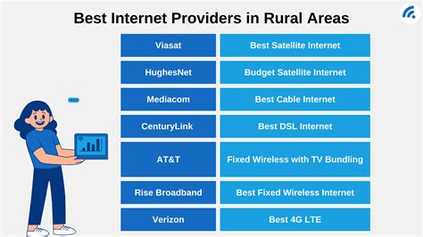 Best High-Speed Internet In Rural Areas - What Are Your Options ...