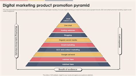 Digital Marketing Product Promotion Pyramid Ppt Example