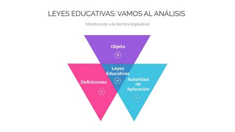 An Lisis Preliminar De Leyes Educativas