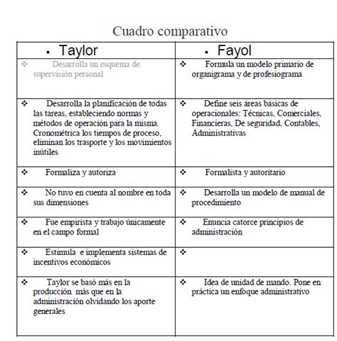 Gestión De Talento Humano Cuadro Comparativo