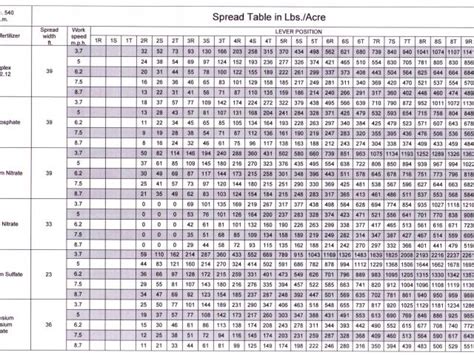 Scotts Spreader Settings Comparison Chart Do You Know How Many People