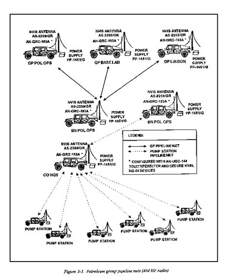 Fm 10 602 Chptr 3 Organization And Operations Of The Headquarters And