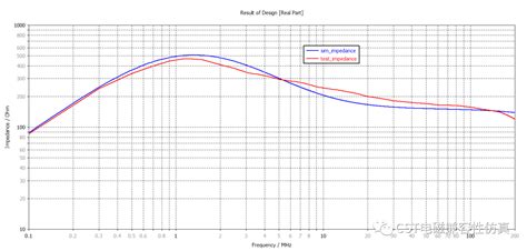 Cst电磁兼容性仿真—共模扼流圈仿真设计 Emc Emi设计 电子发烧友网