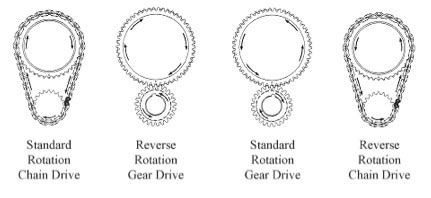 standard  reverse rotation marine engines