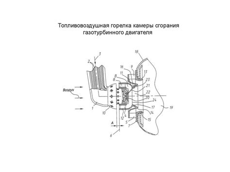 Камеры сгорания газотурбинных двигателей - online presentation