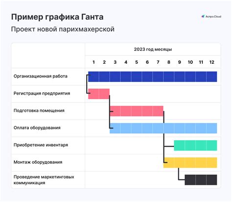 Диаграмма Ганта что это такое как создать график