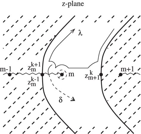 The M K Z Strip For Even M Figure 13 The M K X Strip For Even M Download Scientific