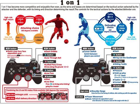 Pro Evolution Soccer Controls Operation Sports Forums