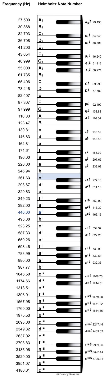 Piano Keyboard Layout Piano Keys Images