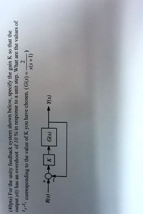 SOLVED S S 1 40 Pts For The Unity Feedback System Shown Below