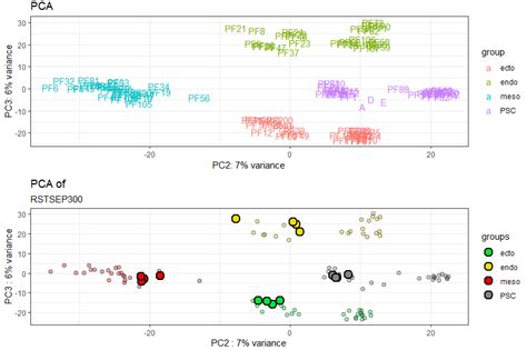 Multiple Plots Saved To Single Page Pdf File Ggplot Grid Arrange Hot