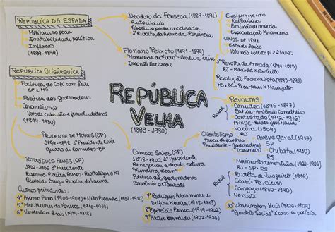 Mapa Mental Sobre Republica Velha Brebadimapa