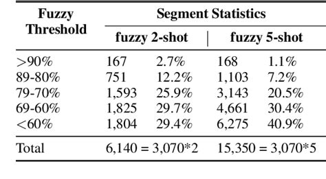 Adaptive Machine Translation With Large Language Models Paper And Code