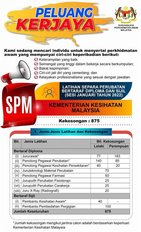 Cara Memohon Kerja Kerajaan Cara Mohon Kerja Dengan Kerajaan Melalui