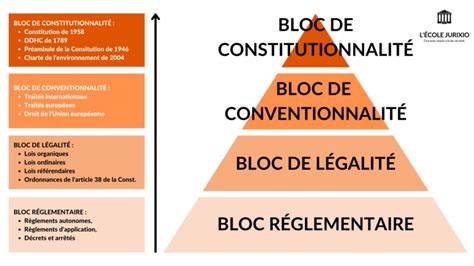 Le R Glement D Finition Et Exemples