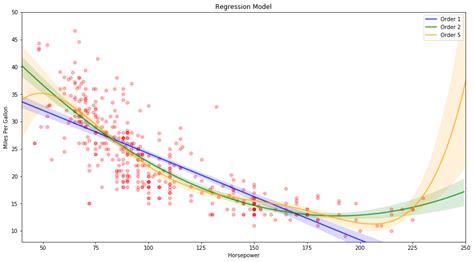 Islr Chapter 3 Linear Regression Part 3 Other Considerations In The Regression Model Amit