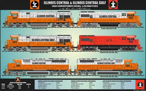 Illinois Central Illinois Central Gulf Poster A Trains