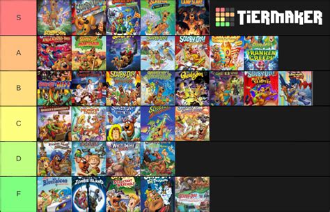 Scooby Doo Movies Tier List Community Rankings TierMaker