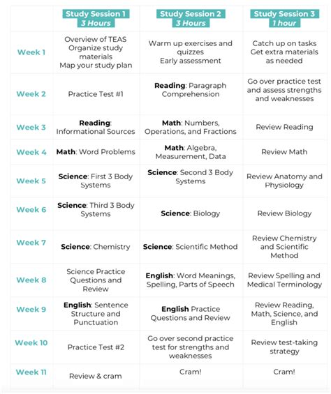 Free Printable Teas Study Guide Math