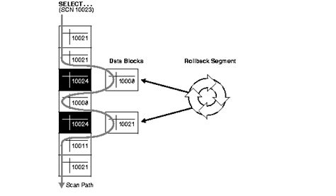 Data Concurrency And Consistency