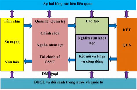 Đảm bảo chất lượng