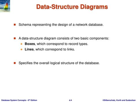 Ppt Appendix D Network Model Powerpoint Presentation Free Download Id3948156