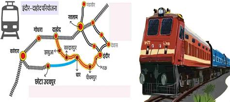 इंदौर दाहोद व छोटा उदयपुर रेल परियोजना को 950 करोड रुपए स्वीकृत वर्ष