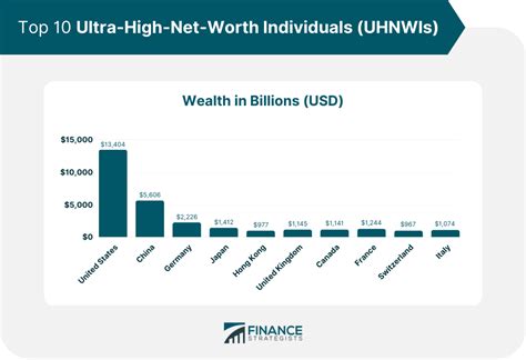 Ultra High Net Worth Individual Uhnwi Definition And Statistics