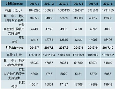 2018 2019年中国社会融资规模分析 图 智研咨询