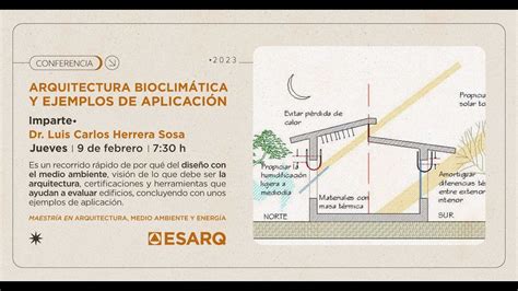 Arquitectura Bioclimática Y Ejemplos De Aplicación Impartida Por Dr Luis Carlos Herrera Sosa