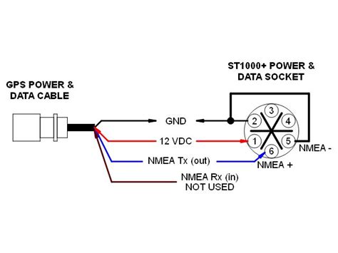 Connecting A Chart Plotter Vhf Ais Receiver And Tiller Off