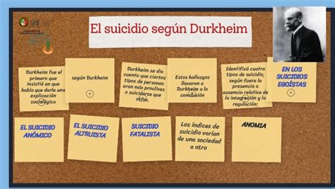 El Suicidio Seg N Durkheim