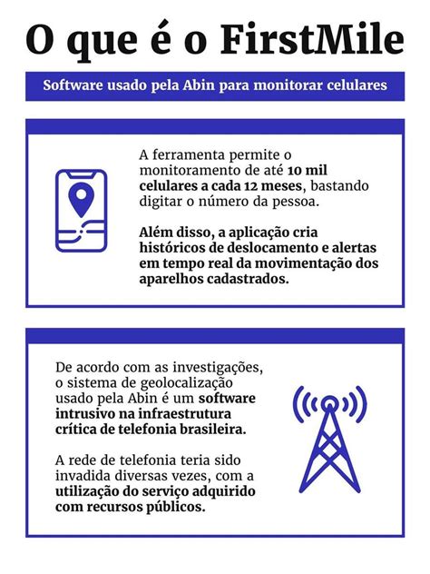 O que é o FirstMile software usado pela Abin para monitorar celulares