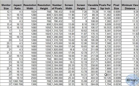 Computer Monitor Sizes Chart