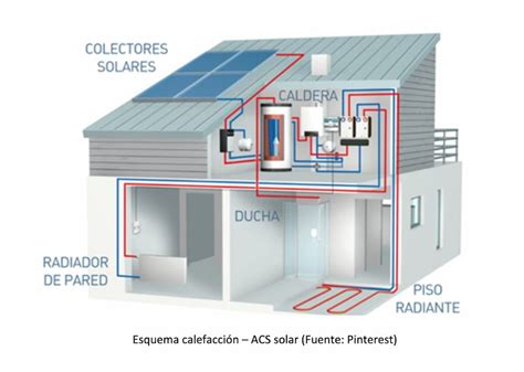 Climatizar Vivienda Unifamiliar 100 sin Red Eléctrica