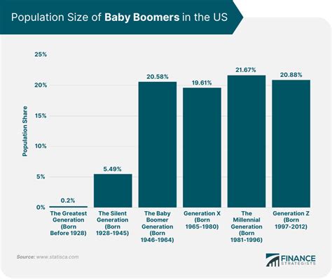 Baby Boomer Definition Demographics Challenges Strategies