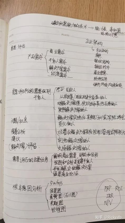 Pba证书的备考与感悟 艾威培训