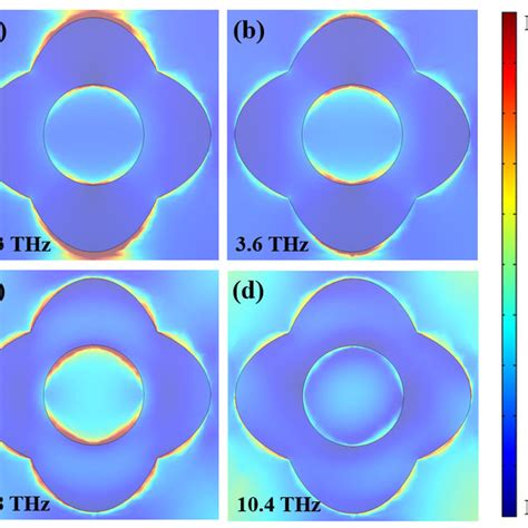 Pdf Tunable Dual Broadband Terahertz Metamaterial Absorber Based On