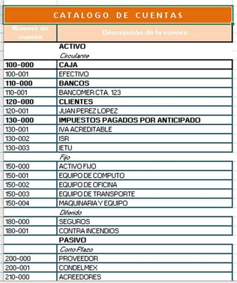 Ejemplo De Catalogo De Cuentas De Una Empresa Nuevo Ejemplo