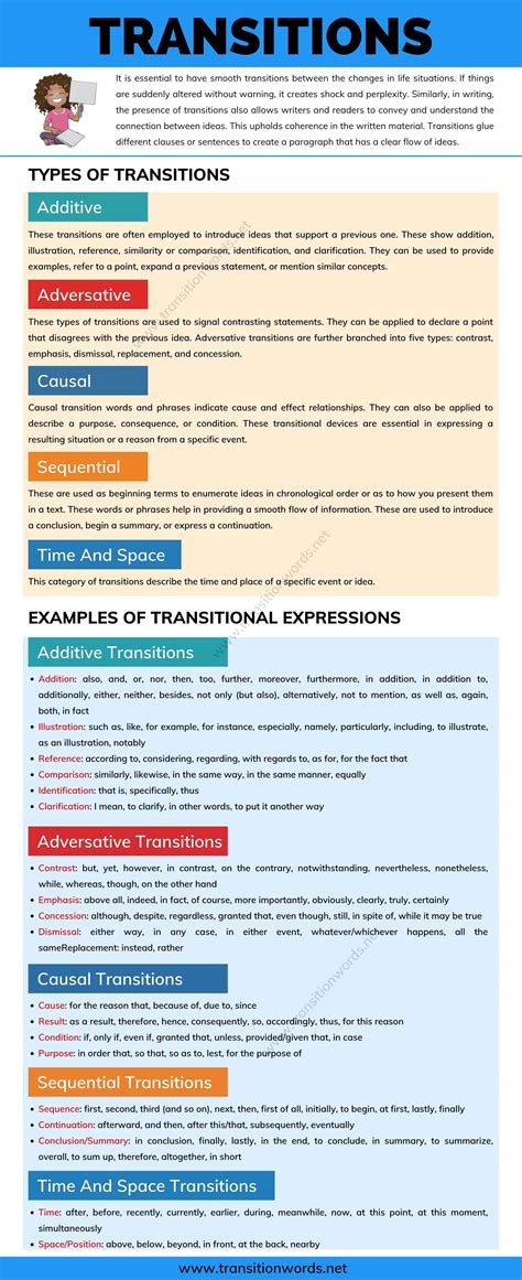 Transitions: Types of Transitions & Useful Examples Of Transitional ...