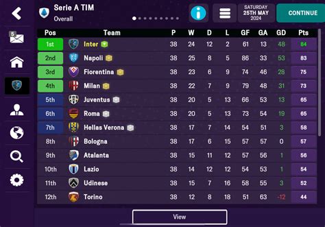Defence Wins Titles, ZonaMista tactic recreation. 352?442? - Football