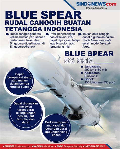 Blue Spear Rudal Canggih Buatan Tetangga Indonesia News On RCTI