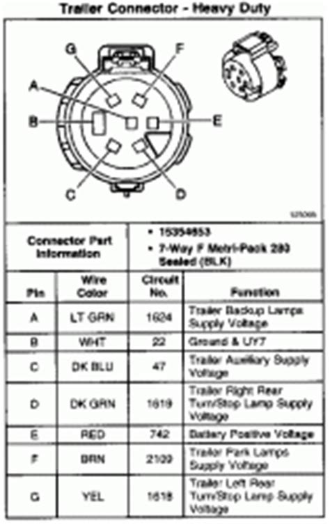 Chevy Truck Trailer Wiring Color Code